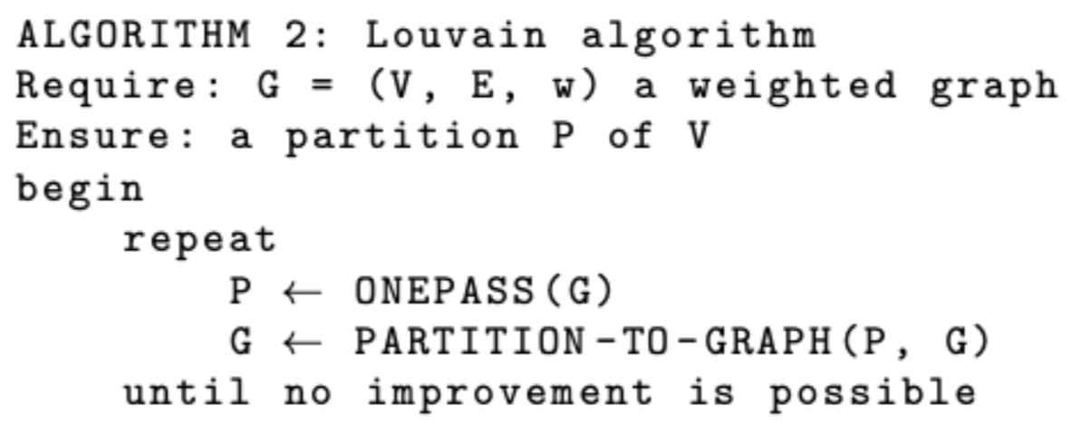Louvain Method
